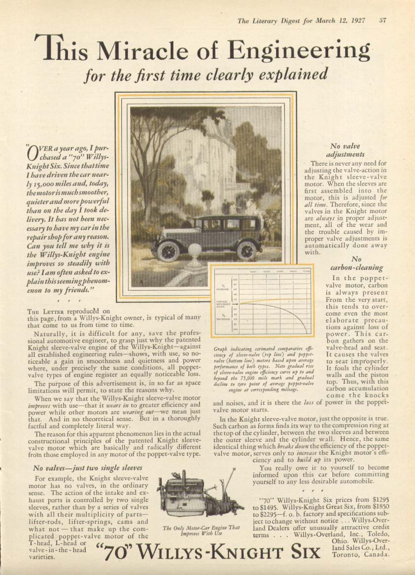 Image for This Miracle of Engineering Willys-Knight Six ad 1927